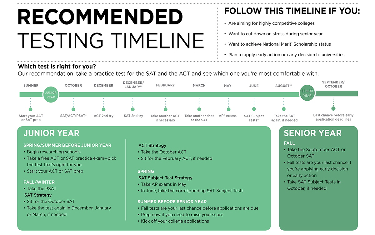 recommended-timeline-large.jpg