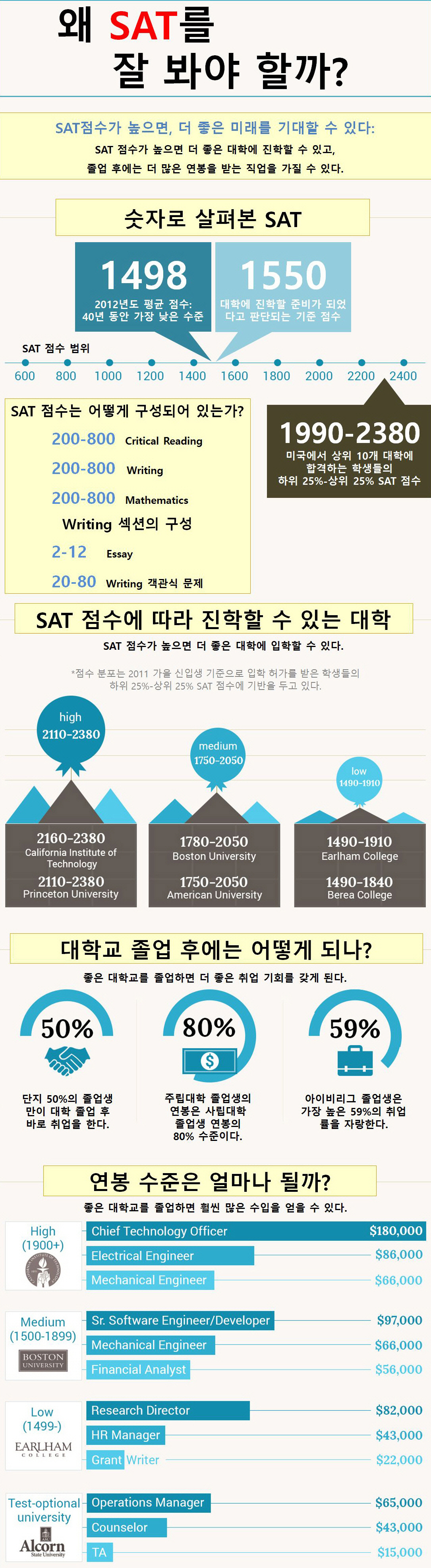 10_0106_SAT 점수와 나의 미래.jpg